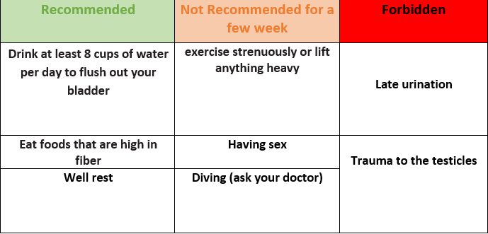 you can see important tips about do and donts after surgery in table below