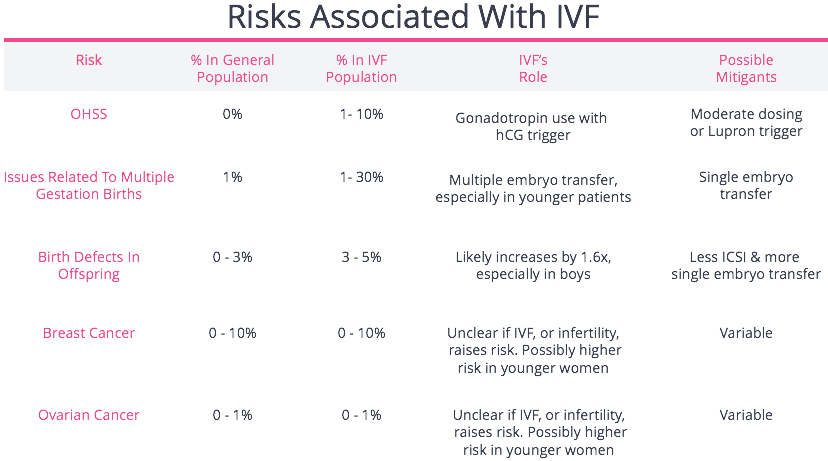 risks of IVF